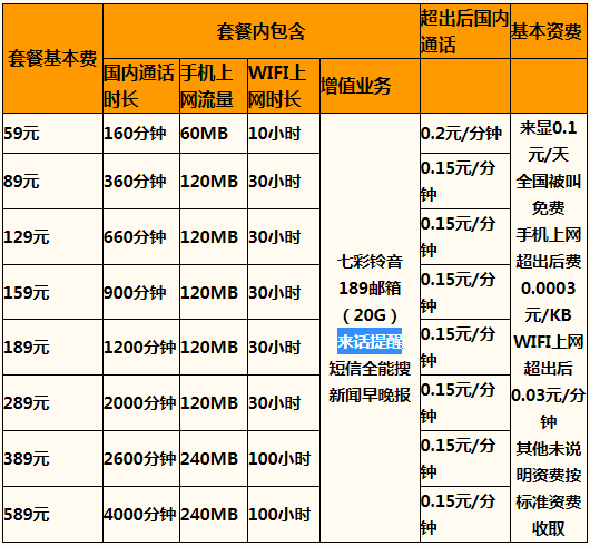 南通电信乐享3G聊天版套餐资费明细一览